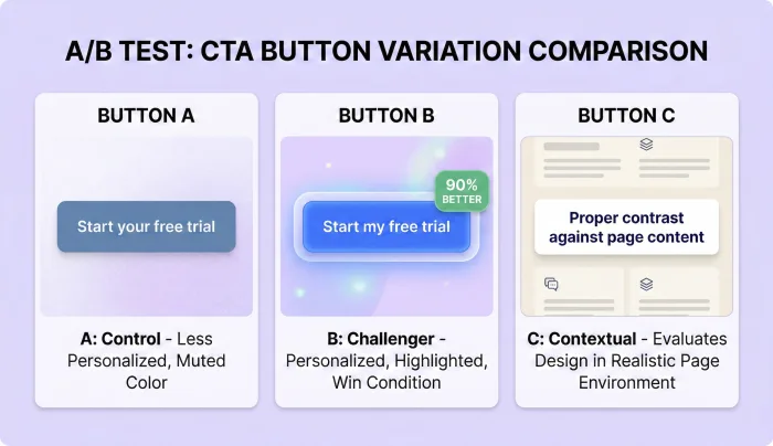 Turn SEO Traffic Into Actual Customers