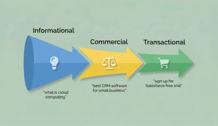 Programmatic SEO: Build Pages That Rank