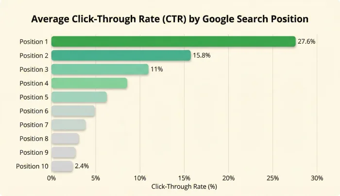 20 Years Building the Web: What Changed